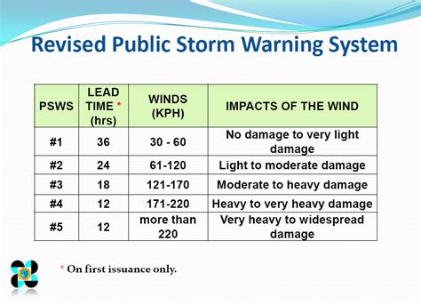 thunderstorm in tagalog|How to Say Thunderstorm in Filipino .
